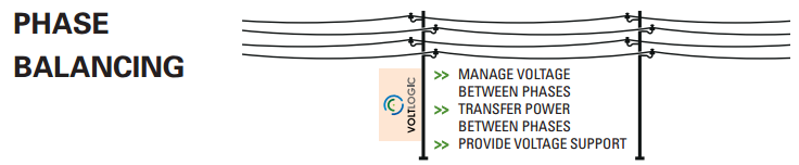 VoltLogic Phase Balancing