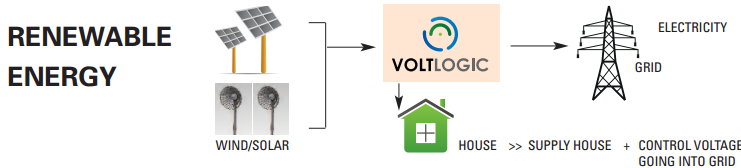 VoltLogic Renewable Energy