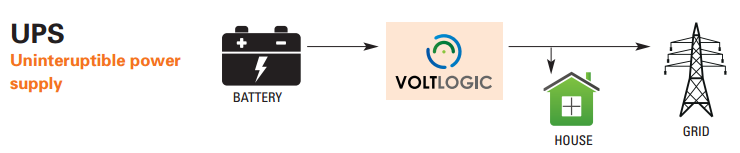 VoltLogic UPS