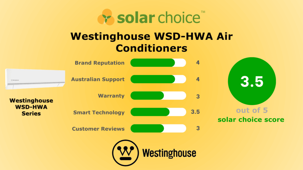 Westinghouse Air Conditioner Review