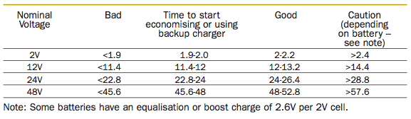 acceptablevoltages