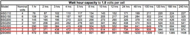 battery-capacity