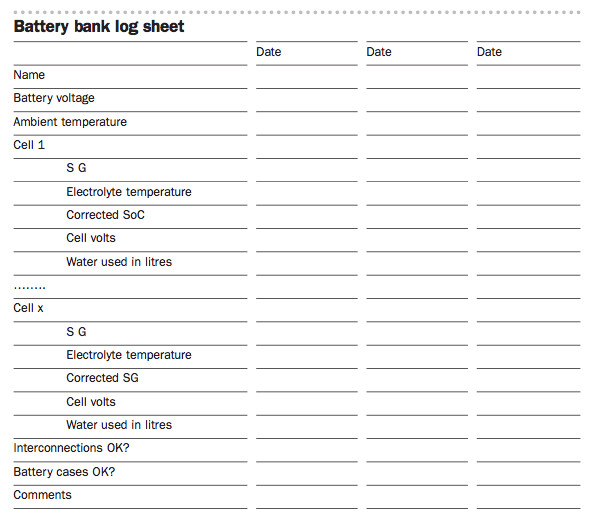battery log battery log