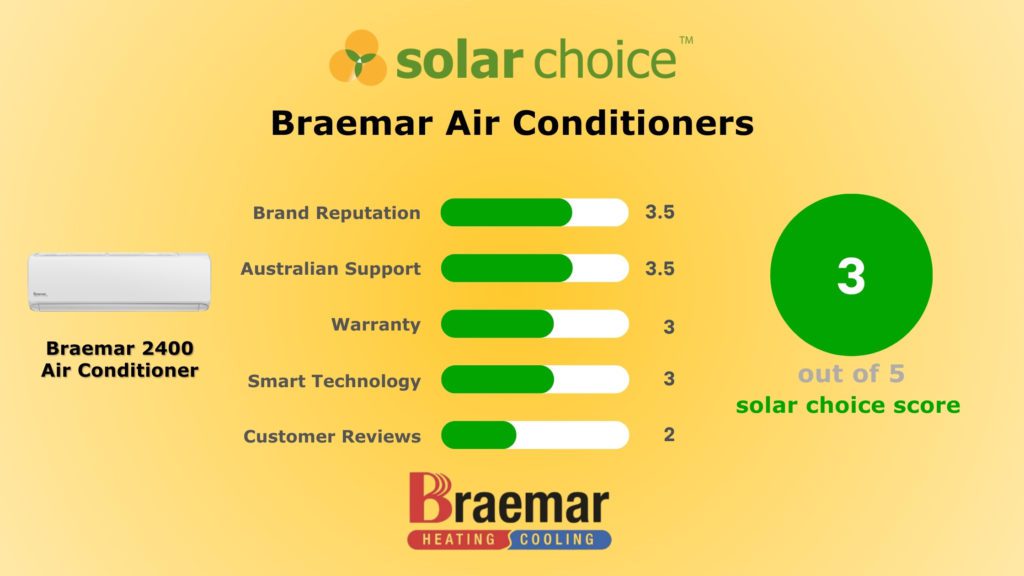 braemar 2400 air conditioner
