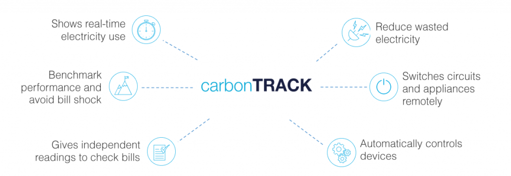 carbonTRACK capabilities