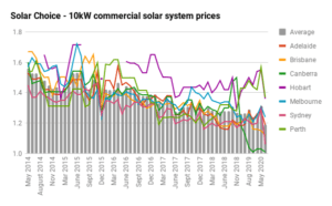 Aug 20 Commercial 10kW