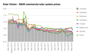 Aug 20 Commercial 50kW