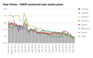 Aug 20 Commercial 100kW