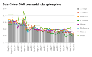 Feb 21 Commercial 50kW