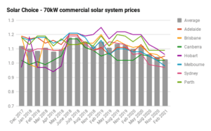 Feb 21 Commercial 70kW