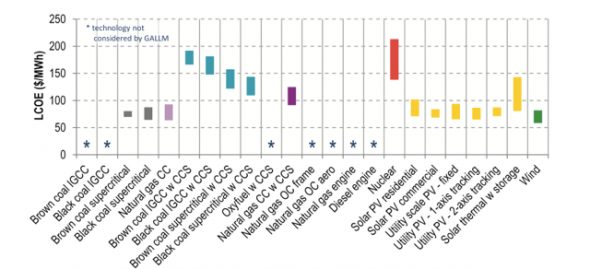 generation source price breakdown 2