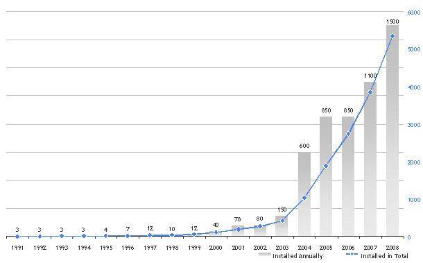 german-pv-market