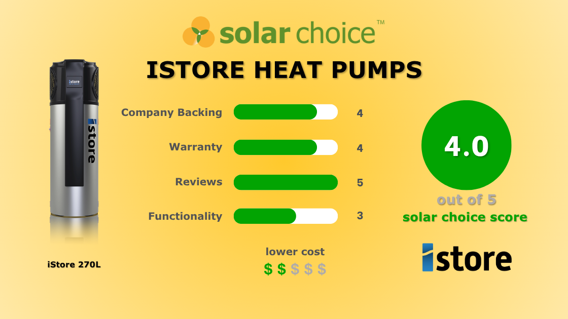 Solar Energy Solar Hot Water System Reviews IStore Heat Pump - Main Image