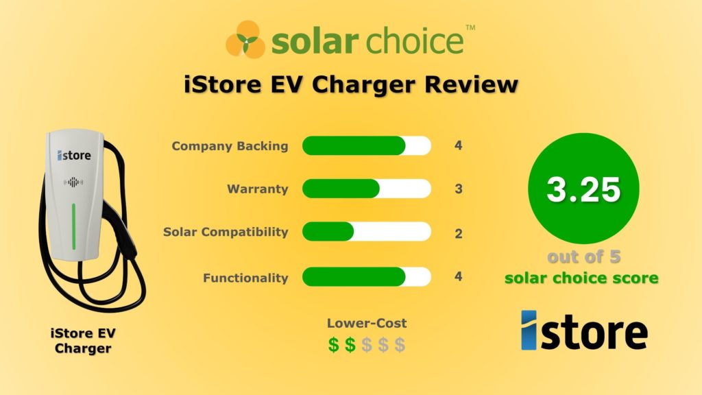 iStore EV Charger Review