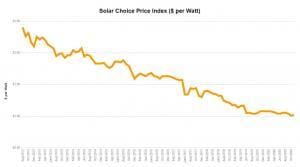 Oct 2020 price index