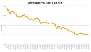 Oct 2020 price index