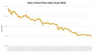 Oct 2020 price index