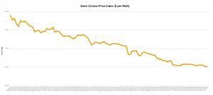 Oct 2020 price index