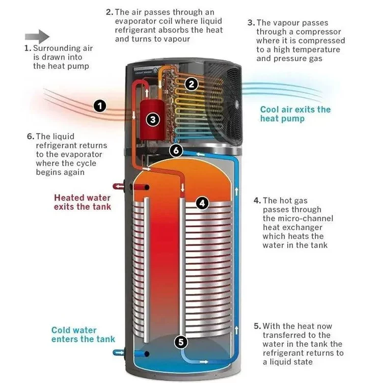 Rheem 180l ambipower heat pump hot water diagram explained