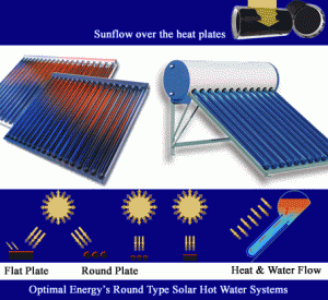 Solar Hot Water System