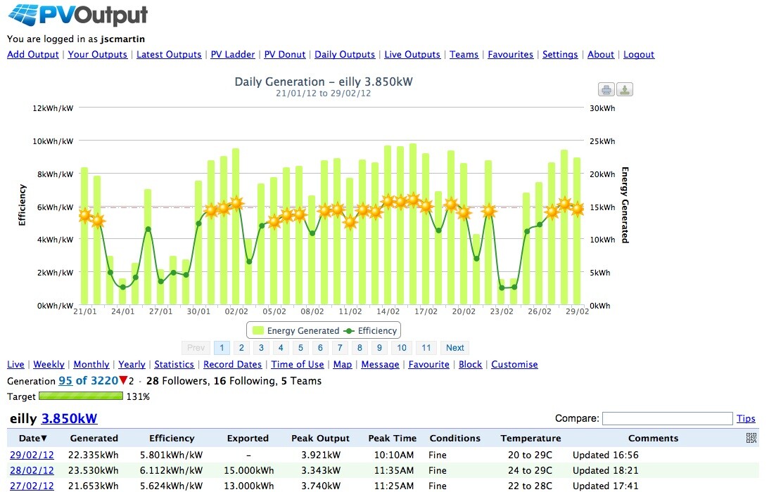 solar pv system output tingalpa system solar pv system output tingalpa system