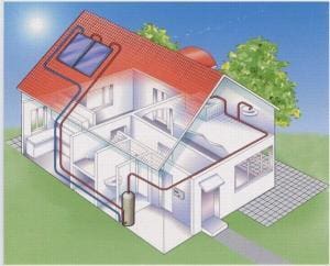 Solar hot water can be installed either with a roof top tank, or with the tank remaining within the house