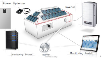 SolarEdge: Module-level MPPT solar system solutions - Solar Choice