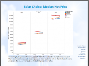 Solar PV system prices June-July 2012 Solar PV system prices June-July 2012