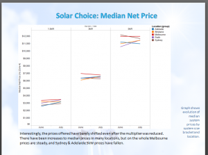 Solar PV system prices June-July 2012