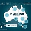 Thumbnail image for Graph of the Day: Breakdown of Australia’s two million solar homes