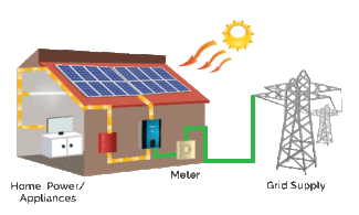 solar feed in tariff diagram